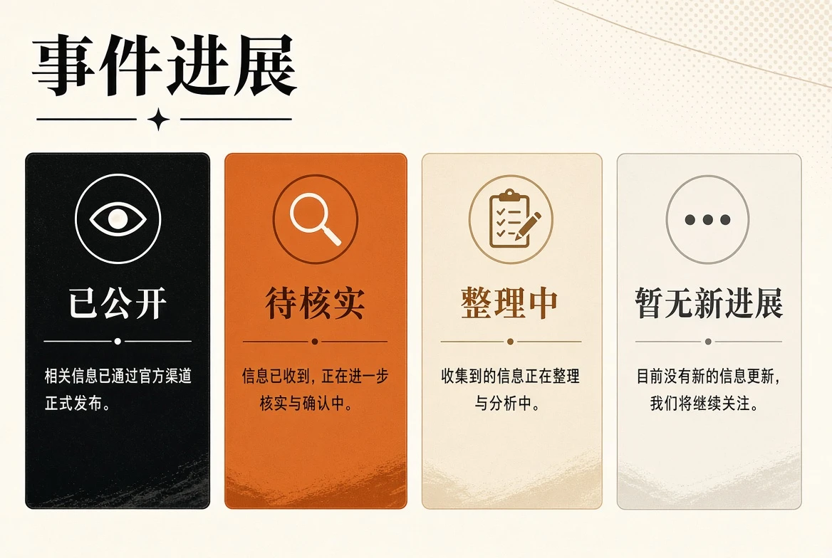 进展追踪插图